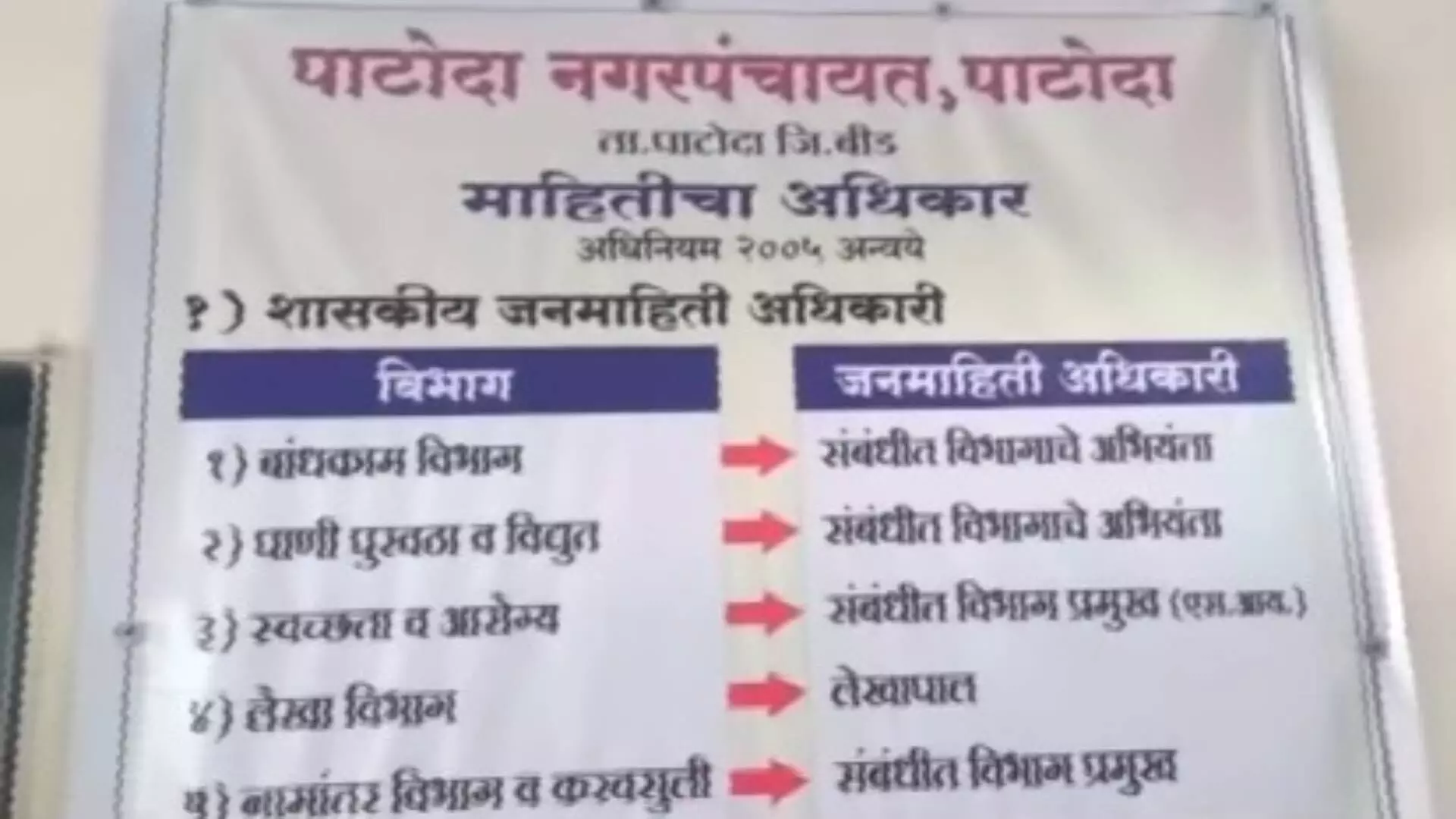 Max Maharashtra Impact :  बीड जिल्ह्यात शासकीय रिक्त जागांवर नियुक्ती, बातमीनंतर वेगवान हालचाली