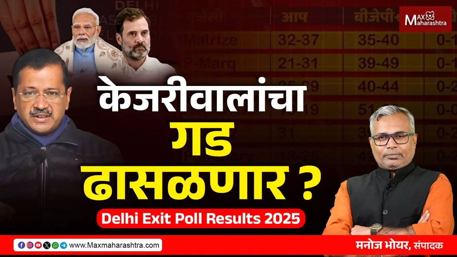 #delhielection2025, BJP, lead ,Delhi, Shocking, statistics ,exit polls